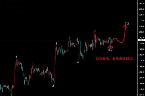 口袋黃金可靠嗎(黃金口袋結局怎么樣)