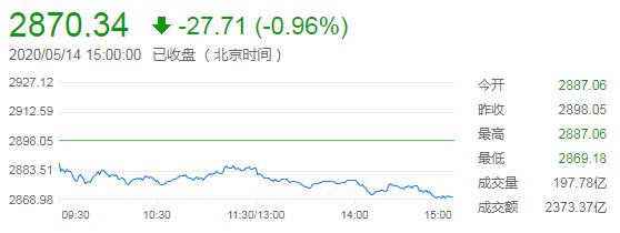 十一黃金有活動嗎(雙12黃金有活動嗎)