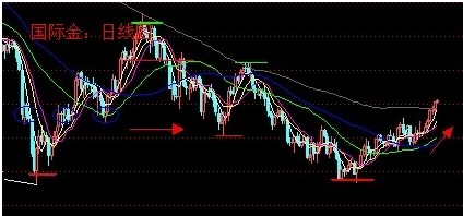 國慶節黃金有優惠嗎(國慶期間黃金會有優惠嗎)