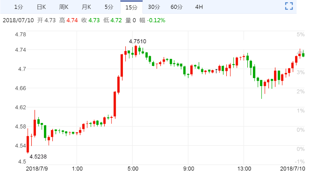 和訊黃金(和訊黃金實時行情)