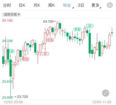賣黃金怎么給顧客介紹(賣黃金怎么給顧客介紹自己)