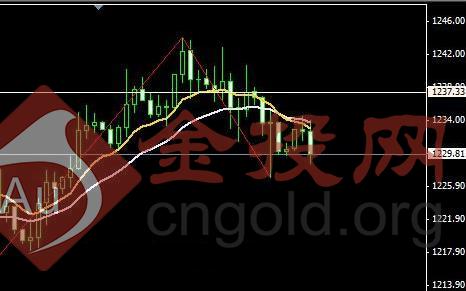 北京黃金品牌排行榜(北京有名的黃金品牌)