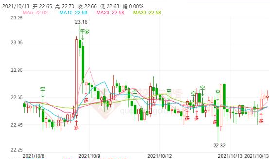 雙人黃金礦工瘋狂版(黃金礦工雙人版在線玩)