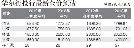 劍俠情緣黃金裝備合成(劍俠情緣黃金裝備合成表)