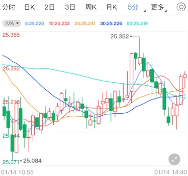 保定黃金價格(保定黃金價格今日價)
