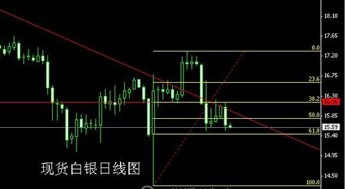 今曰紙黃金價格(工行紙黃金價格)