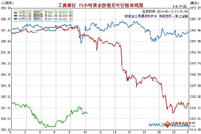 劍俠情緣黃金寶箱技巧(新劍俠情緣黃金裝備怎么做)