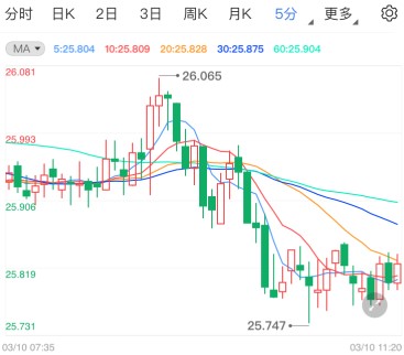 賣黃金工資高嗎(賣黃金工資高嗎貼吧)