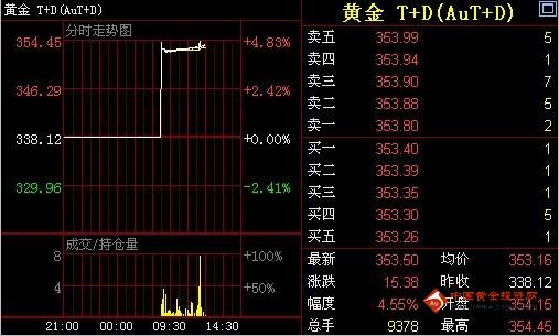保定回收黃金(保定回收黃金地址)