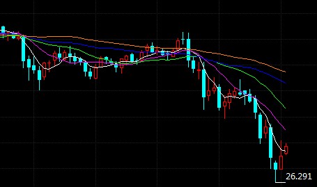 今日黃金首飾價(jià)格表(今日飾品金價(jià))