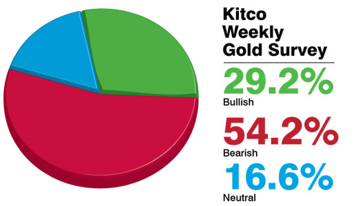 為什么k金比黃金貴(k金比黃金還貴)