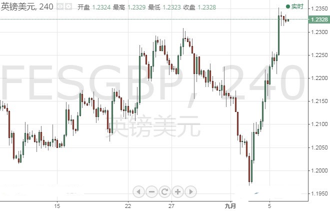 今天美國黃金走勢圖(美國黃金今日行情)