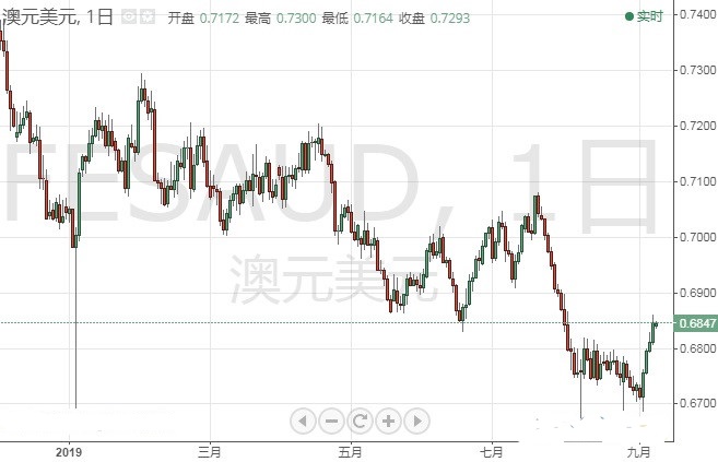 今日工行紙黃金(今日工行紙黃金行情)