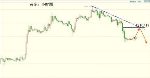 義隆金融黃金(金隆金行黃金集團(tuán)有限公司)