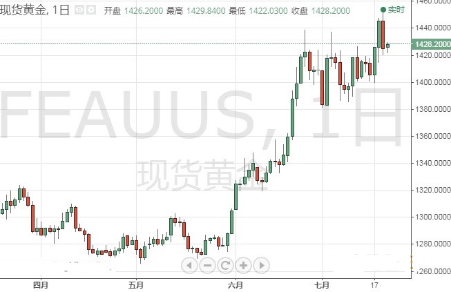 今日常州黃金價格(今日常州黃金價格查詢)
