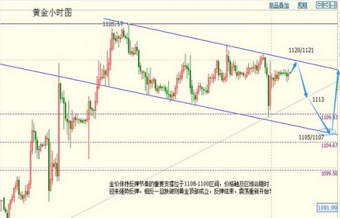今天回收黃金價格(今天回收黃金價格多少錢一克呢750)