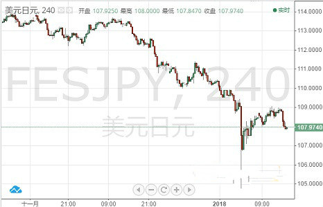 云購中的黃金怎么賣(云購中的黃金怎么賣出去)