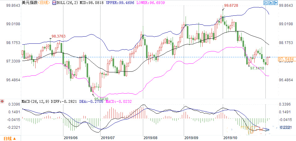 今日紙黃金價(jià)格分析(今日金價(jià)紙黃金走勢(shì)分析)
