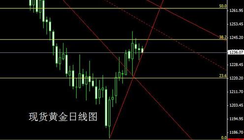 今日黃金回收價格