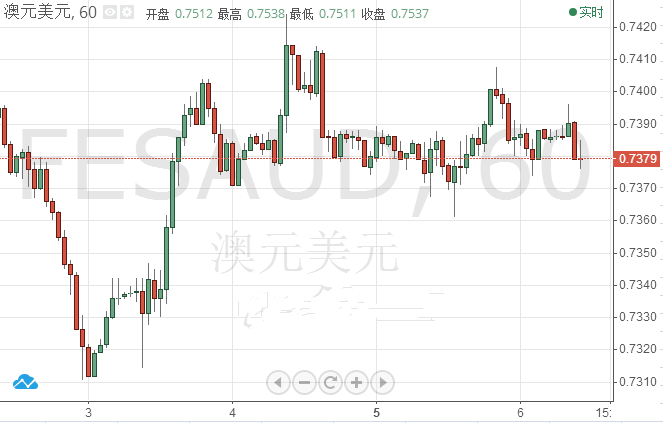 今天黃金