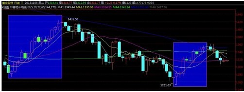 為什么黃金段位上不去(為什么黃金段位上不去呢)