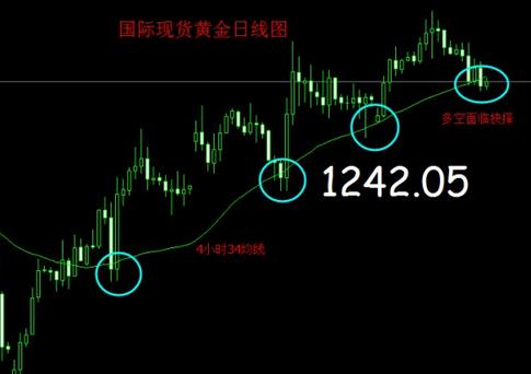 烏魯木齊黃金價格(烏魯木齊黃金價格男土)