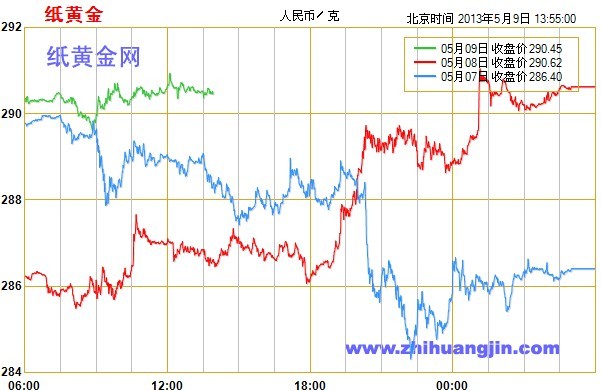 農行紙黃金手續費(農行黃金手續費怎么算)