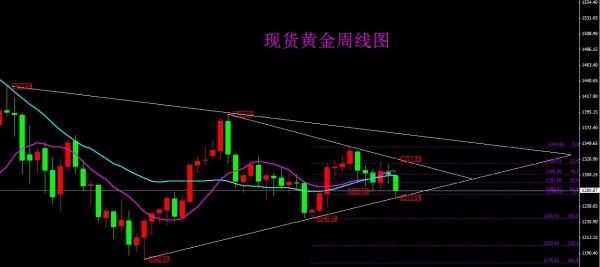 京東金融黃金交易時間(京東金融黃金交易時間表)