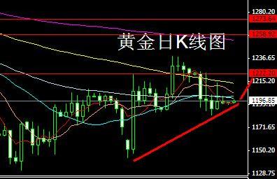 今日黃金國際價格(今日黃金國際價格是多少一盎司)
