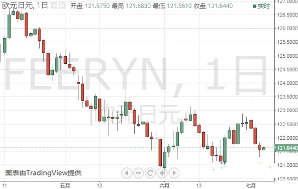 喬丹黃金俱樂部(喬丹的俱樂部)