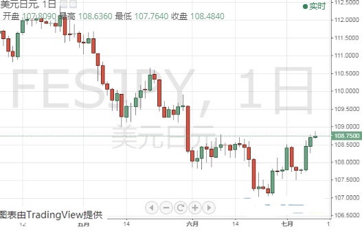 為什么鉆石不能換黃金(鉆石不能換黃金嗎)