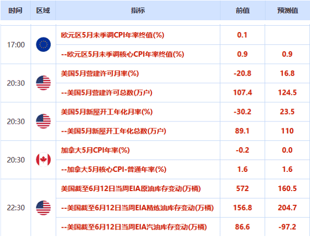 五月黃金價格走勢圖(黃金5月份價格)