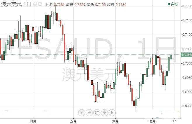什么時候買黃金便宜(一般幾月份買黃金最便宜)