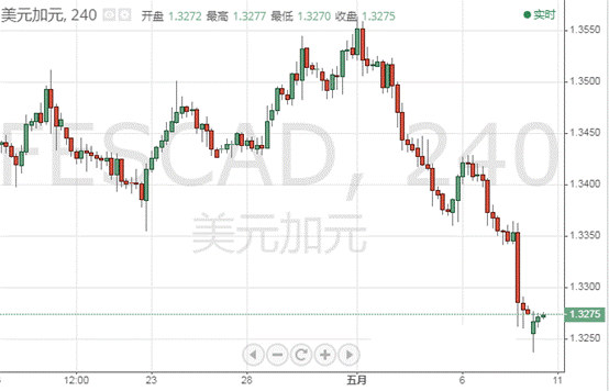 人民幣紙黃金(人民幣紙黃金交易平臺(tái))