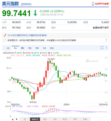 東方財(cái)富網(wǎng)黃金行情(東方財(cái)富網(wǎng)黃金走勢圖)