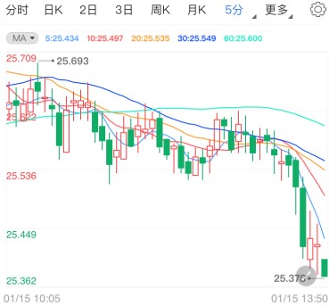 中國黃金可以退貨嗎(中國黃金可以無理由退貨嗎)