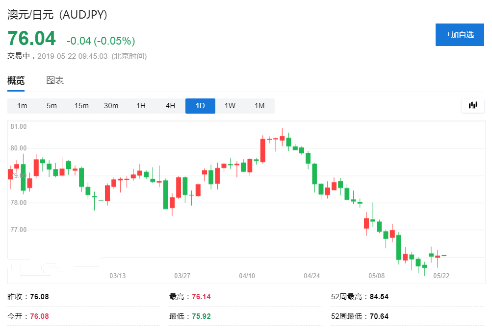 今日迪拜黃金價格(今日迪拜黃金價格走勢)