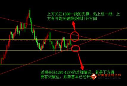 產品五大黃金法則(5大黃金法則)