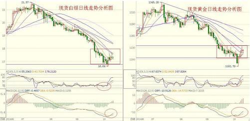 中國銀行紙黃金(中國銀行紙黃金事件)