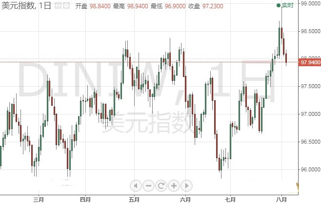 中國黃金首席分析師(中國黃金首席分析師是誰)