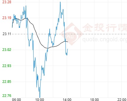 中國黃金網(中國黃金價格)