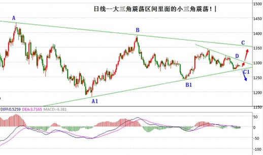 中國紙黃金交易通(紙黃金網中國紙黃金)