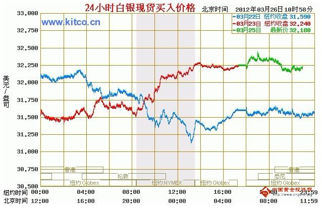 中國黃金南昌專賣店(南昌黃金批發市場地址查詢)