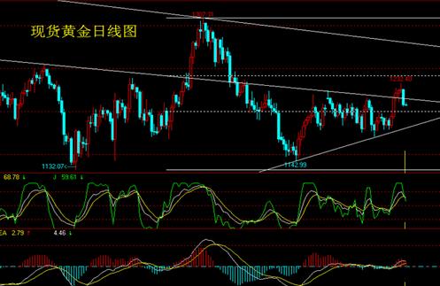中國黃金的鉆石怎么樣(中國黃金鉆石為什么那么便宜)
