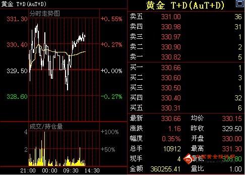 中金黃金2017年分紅(中金黃金2017年分紅價格)