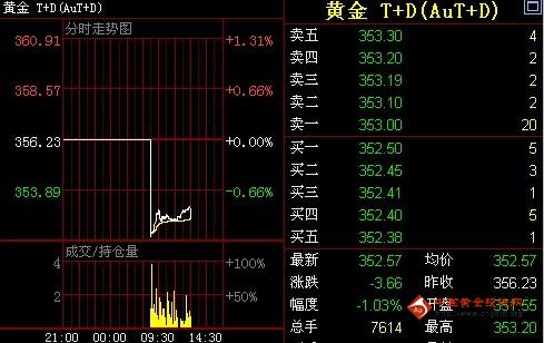 臨沂天基黃金水岸(臨沂天基黃金水岸物業(yè))