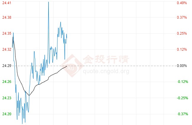 中國黃金與周大福區別(周大福跟中國黃金有什么區別)
