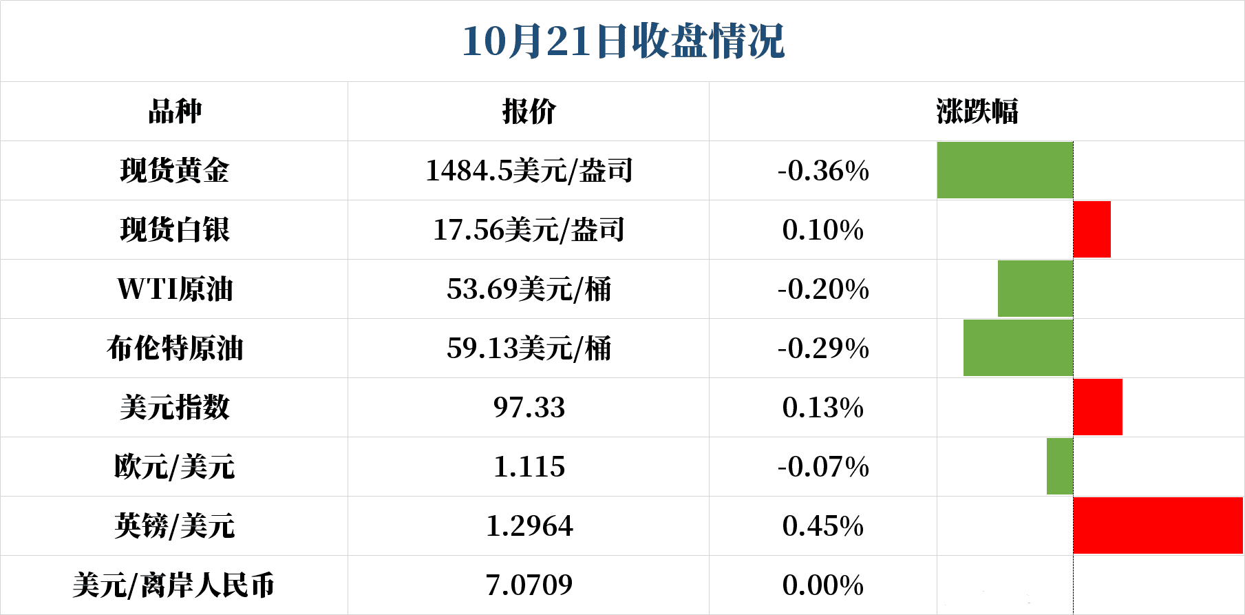 世界黃金協會(世界黃金協會中國區總經理)