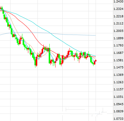 中行紙黃金今日價格(中國銀行紙黃金今日行情最新分析)