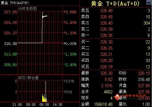 中國黃金集團孫連忠(中國黃金集團投資有限公司)
